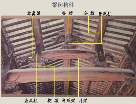 祠堂梁架結(jié)構(gòu)圖